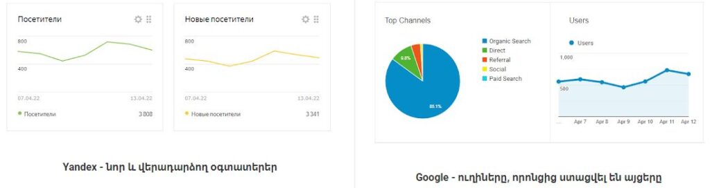 google yandex seo