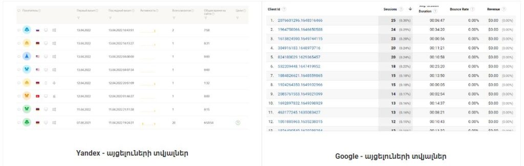 google yandex առաջխաղացում